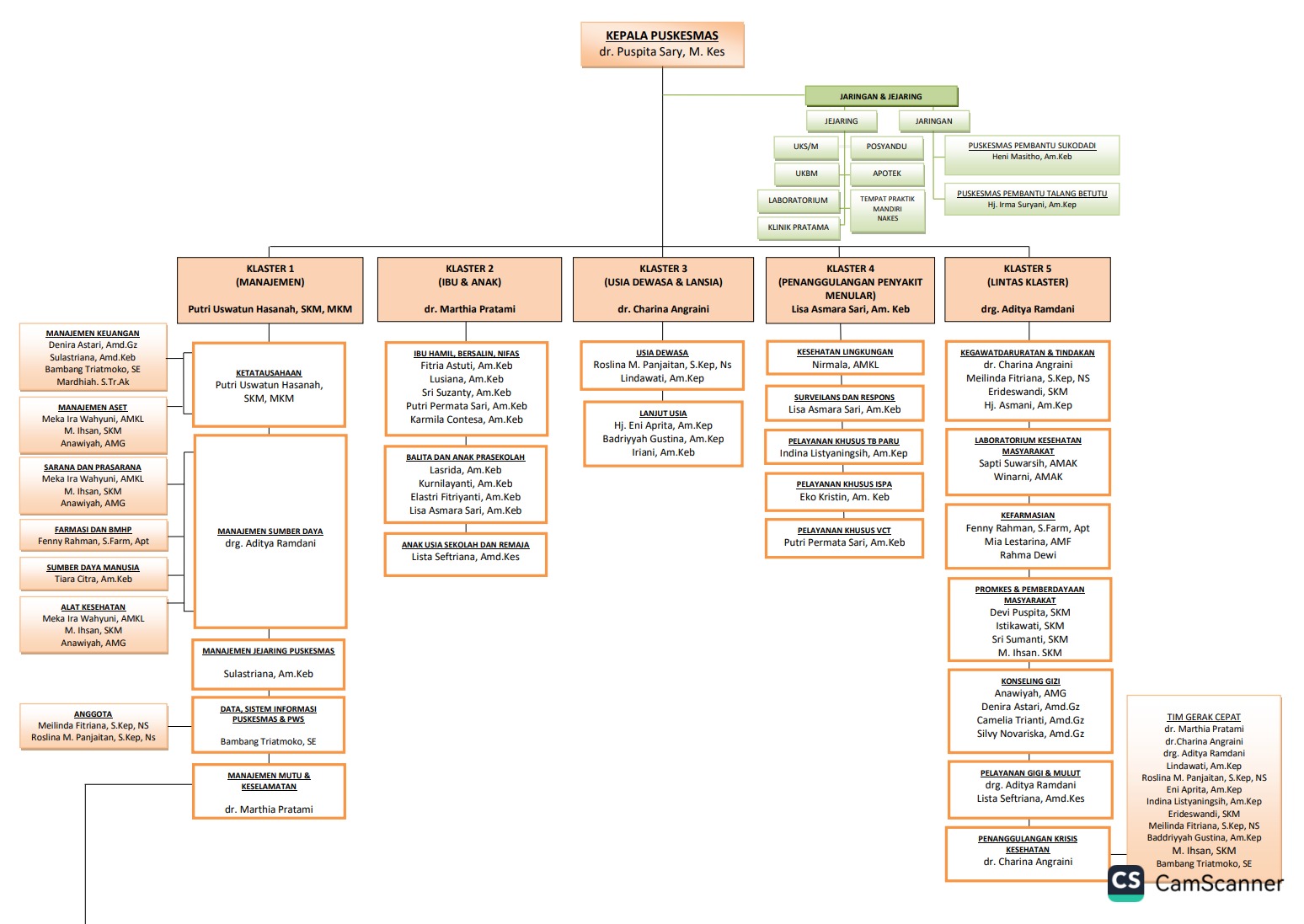 Struktur Organisasi